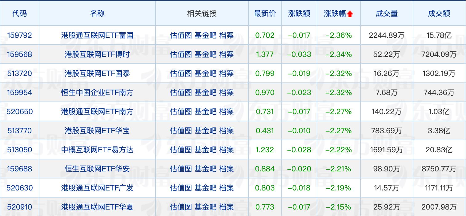 一季度公募重点增配信息技术等板块；多只中证A500指数基金规模降至5000万元以下 (http://www.kingbaby.com.cn/) 财经 第2张