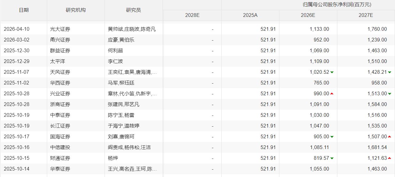 液冷龙头英维克一季报暴雷背后：近二十家券商乐观预判集体落空 (http://www.kingbaby.com.cn/) 财经 第1张