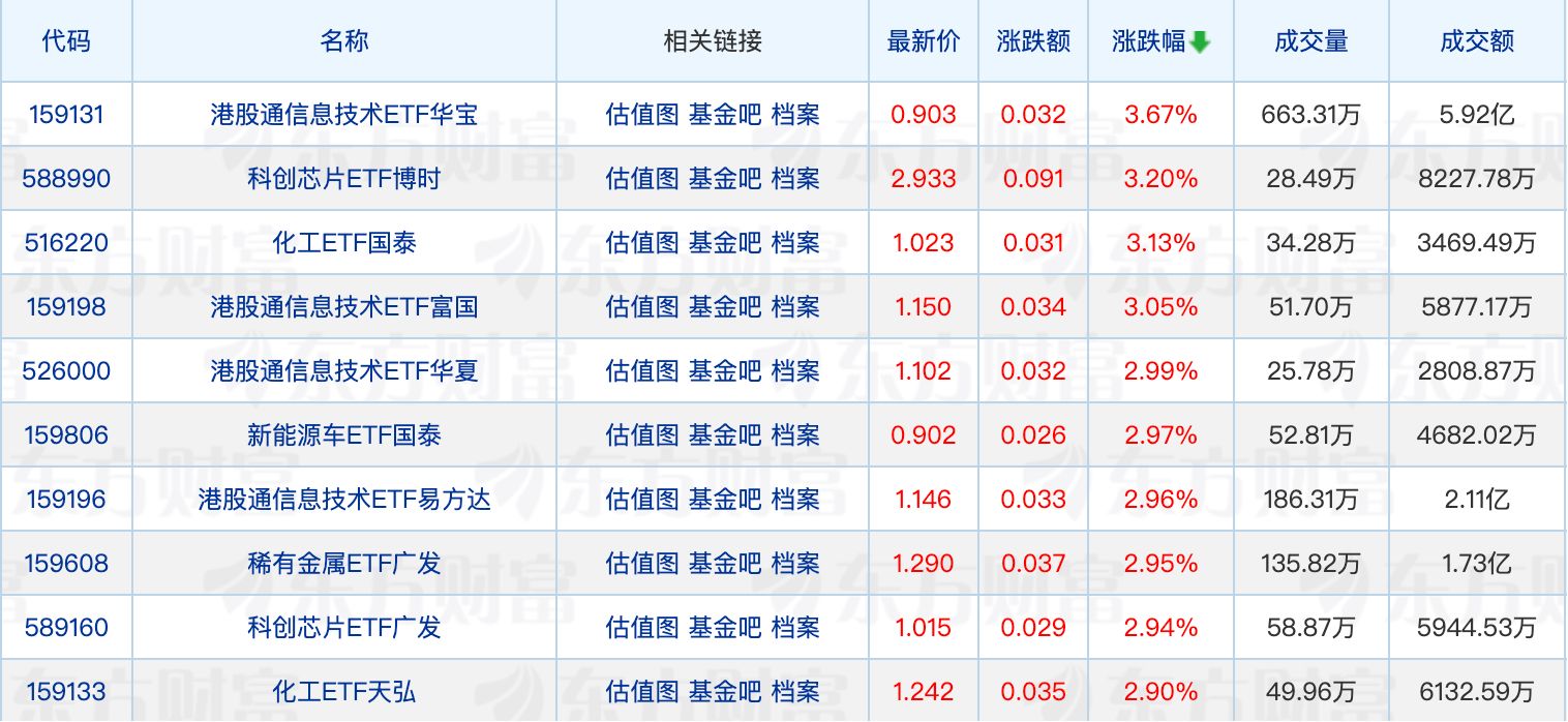 西部利得基金“换帅”；一季度公募基金获净申购超3700亿份 (http://www.photoreceiver.com/) 财经 第1张