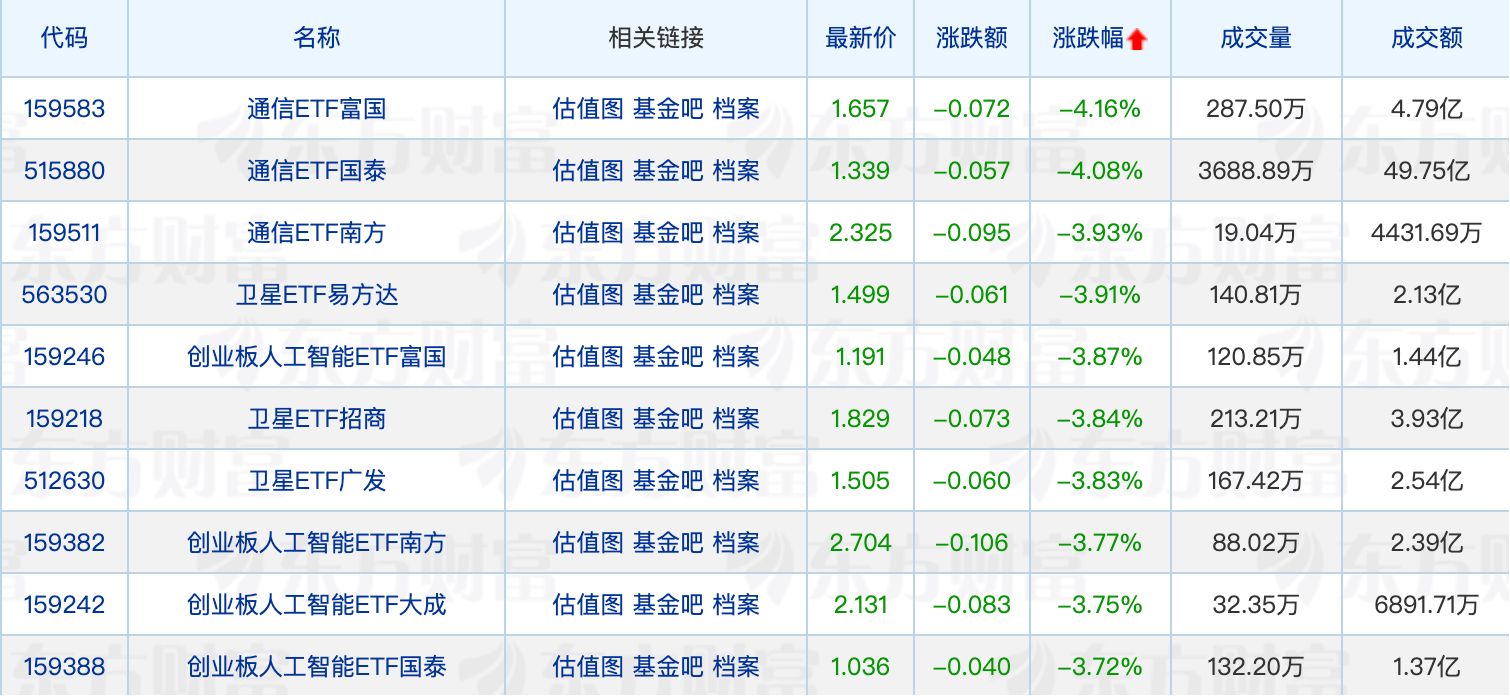 西部利得基金“换帅”；一季度公募基金获净申购超3700亿份 (http://www.photoreceiver.com/) 财经 第2张