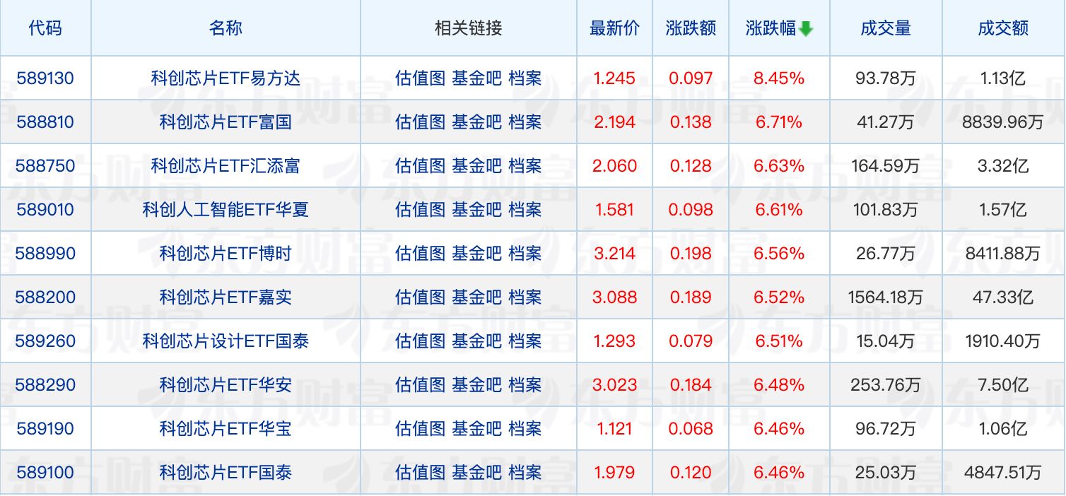 多只ETF获证监会接收材料；QFII最新重仓布局揭晓 (http://www.999law.cn/) caij 第1张