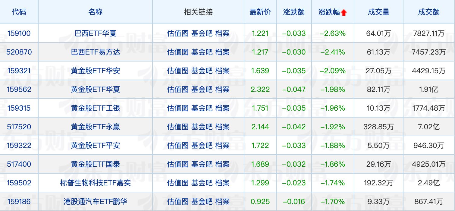 多只ETF获证监会接收材料；QFII最新重仓布局揭晓 (http://www.999law.cn/) caij 第2张