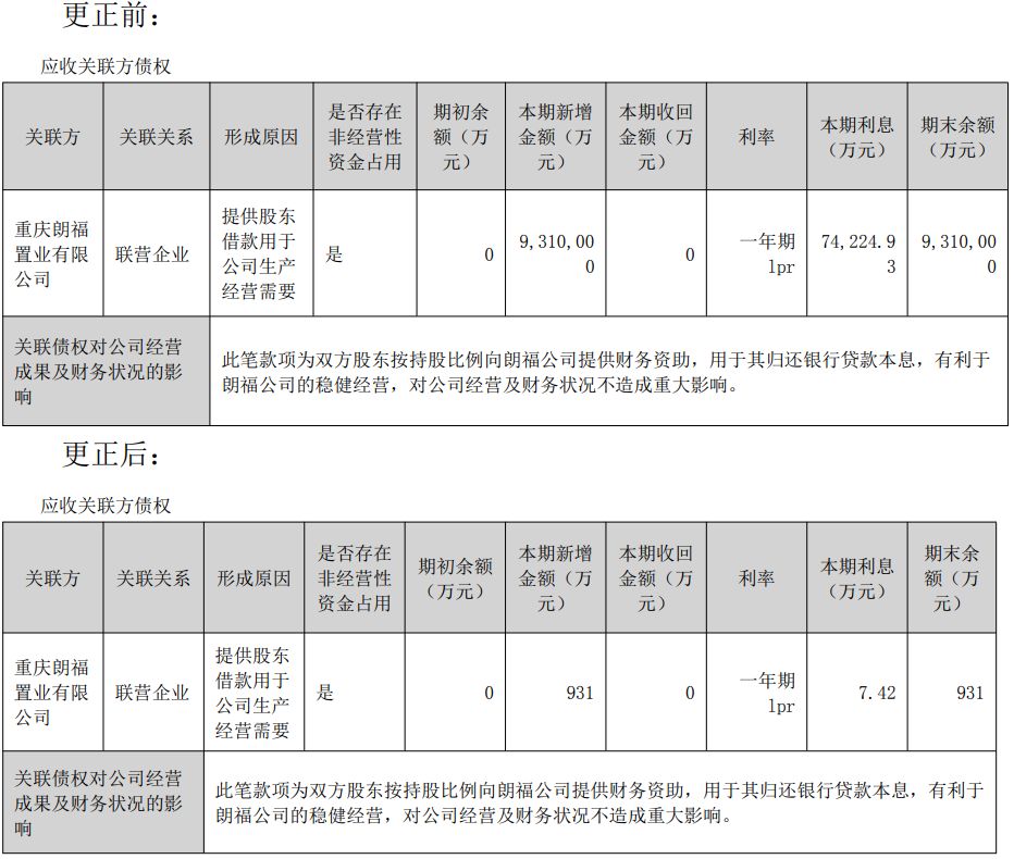 国中水务年报现低级错误，持股比例写错1个百分点，货币单位错写成“万元” (http://www.photoreceiver.com/) iis 第3张