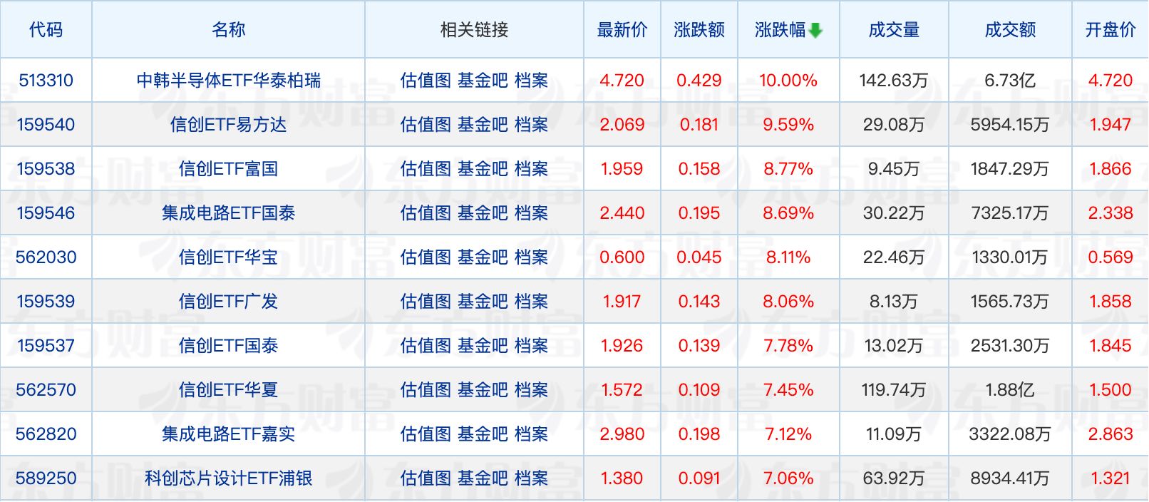 节后超百只基金“上新”；多只基金派发上亿元“红包” (http://www.kingbaby.com.cn/) wap 第1张