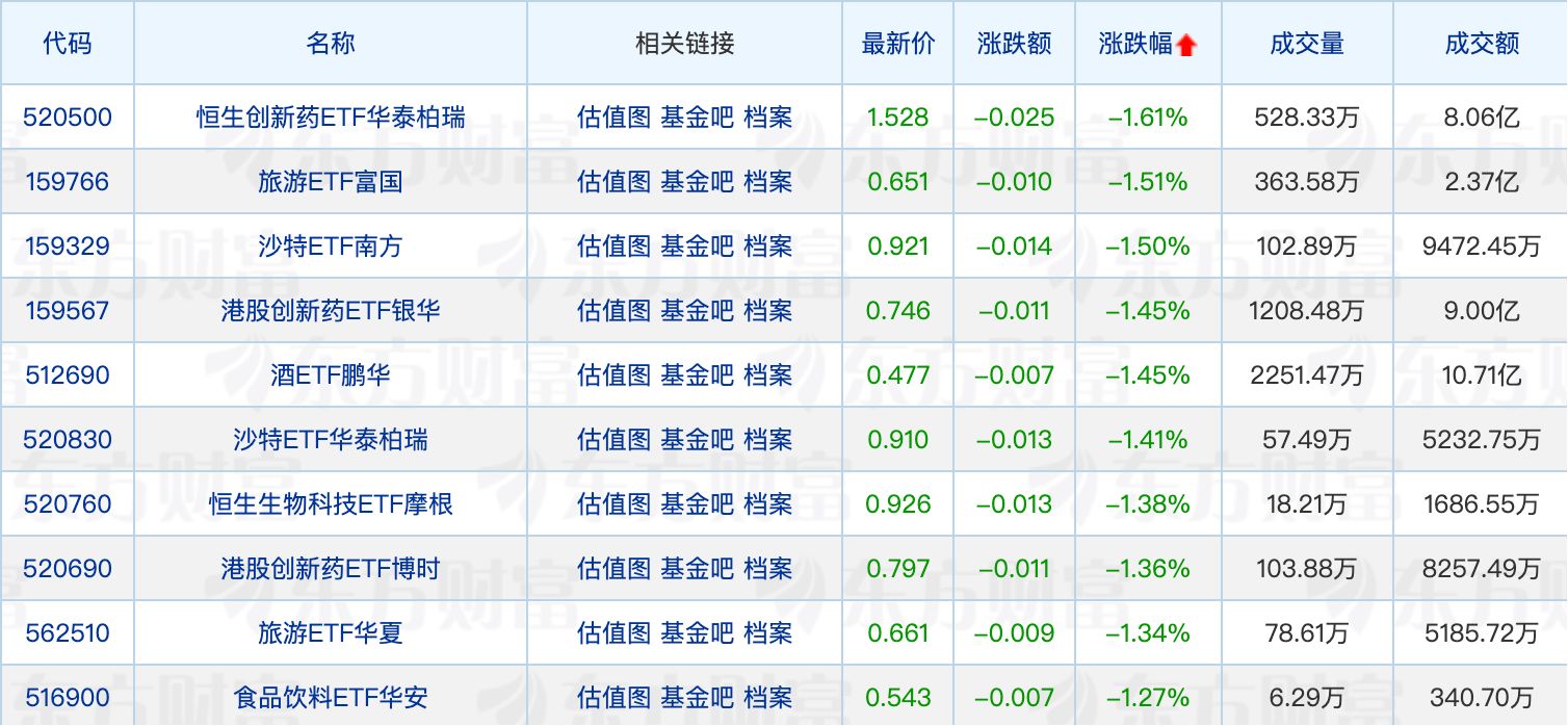 节后超百只基金“上新”；多只基金派发上亿元“红包” (http://www.kingbaby.com.cn/) wap 第2张