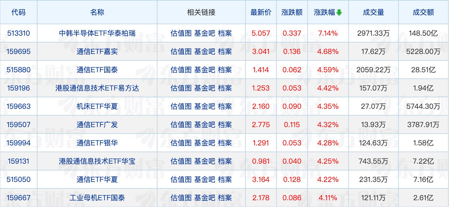 4月公募网下“打新”获配超42亿元；蔡滨管理的一只基金增聘基金经理 (http://www.999law.cn/) caij 第1张