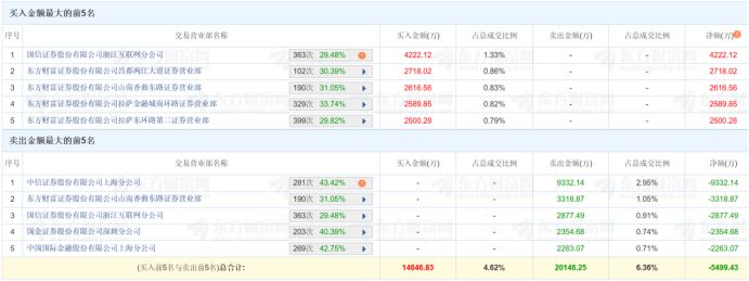 “鑫多多”概念股突发大面积急跌，多股登上龙虎榜，外资、机构席位表现活跃 (http://www.photoreceiver.com/) newsx 第1张