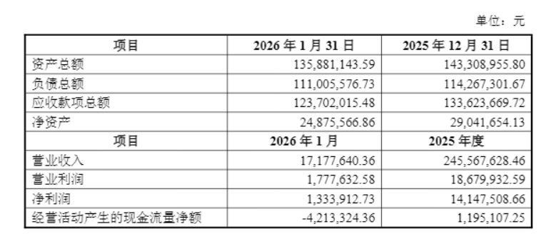 好上好溢价2.4倍收购元器件供应商 8408万元现金拟分五期支付 (http://www.photoreceiver.com/) newsx 第1张