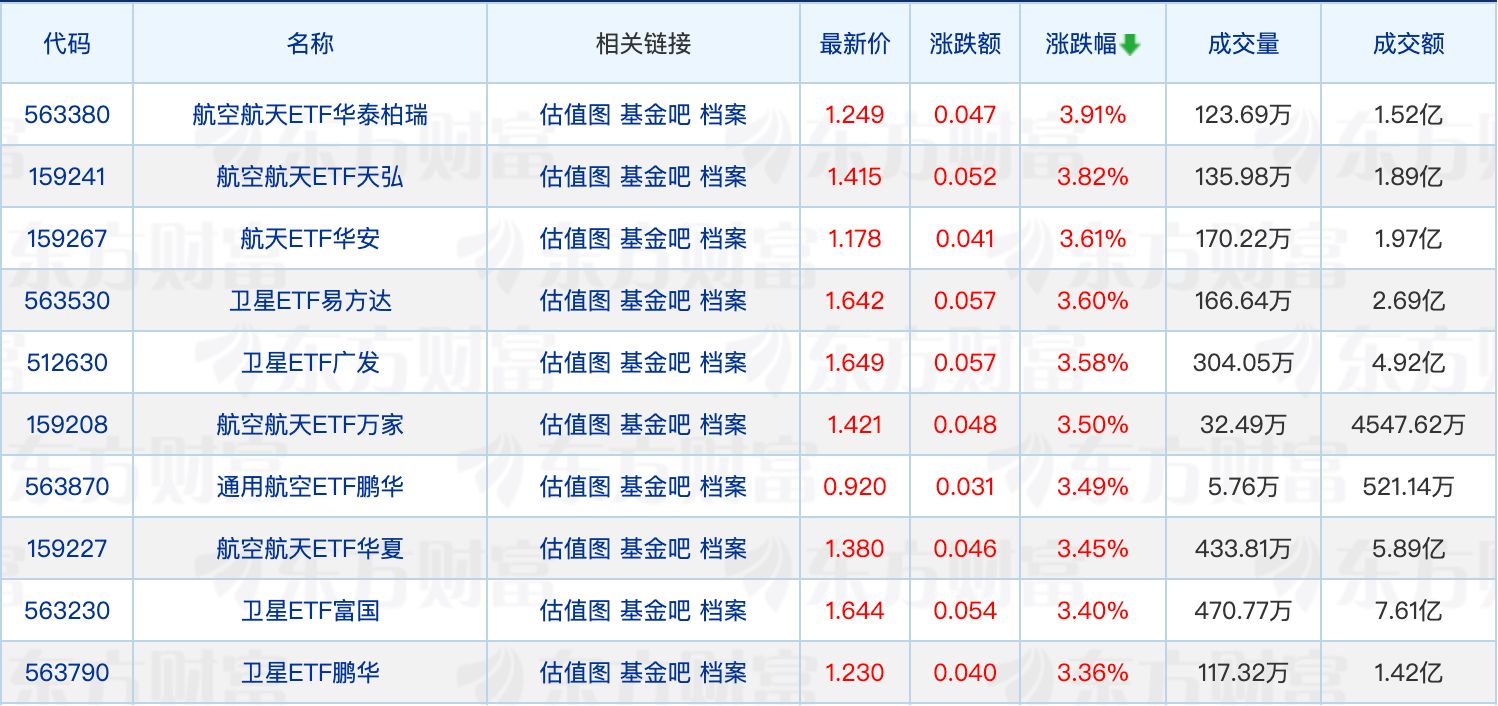 超190只基金调整业绩比较基准；偏股混合型基金指数创历史新高 (http://www.999law.cn/) caij 第1张
