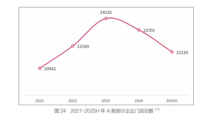 金价高涨，但部分黄金品牌加盟店年减过千家，自营店却逆势扩张 (http://www.photoreceiver.com/) newsx 第1张