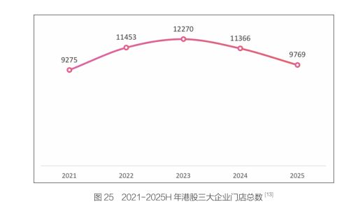 金价高涨，但部分黄金品牌加盟店年减过千家，自营店却逆势扩张 (http://www.photoreceiver.com/) newsx 第2张