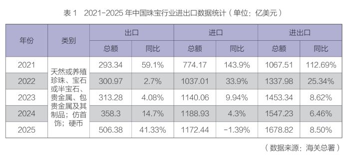 金价高涨，但部分黄金品牌加盟店年减过千家，自营店却逆势扩张 (http://www.photoreceiver.com/) newsx 第3张