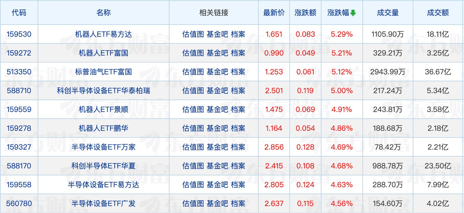 近90只红利主题基金年内已多次分红；又有公募申报农业主题基金 (http://dinkfamily.com/) wap 第1张