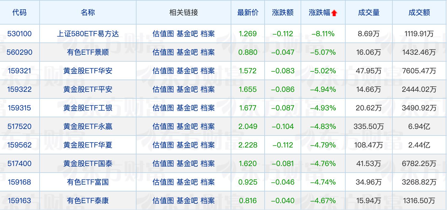 近90只红利主题基金年内已多次分红；又有公募申报农业主题基金 (http://dinkfamily.com/) wap 第2张