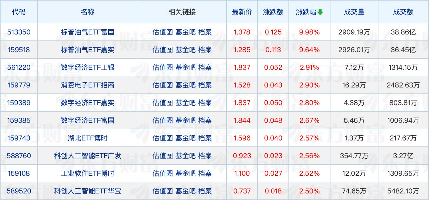 近七成浮动费率基金年内实现正收益；又有主动权益基金提前结募 (http://www.999law.cn/) sxw 第1张