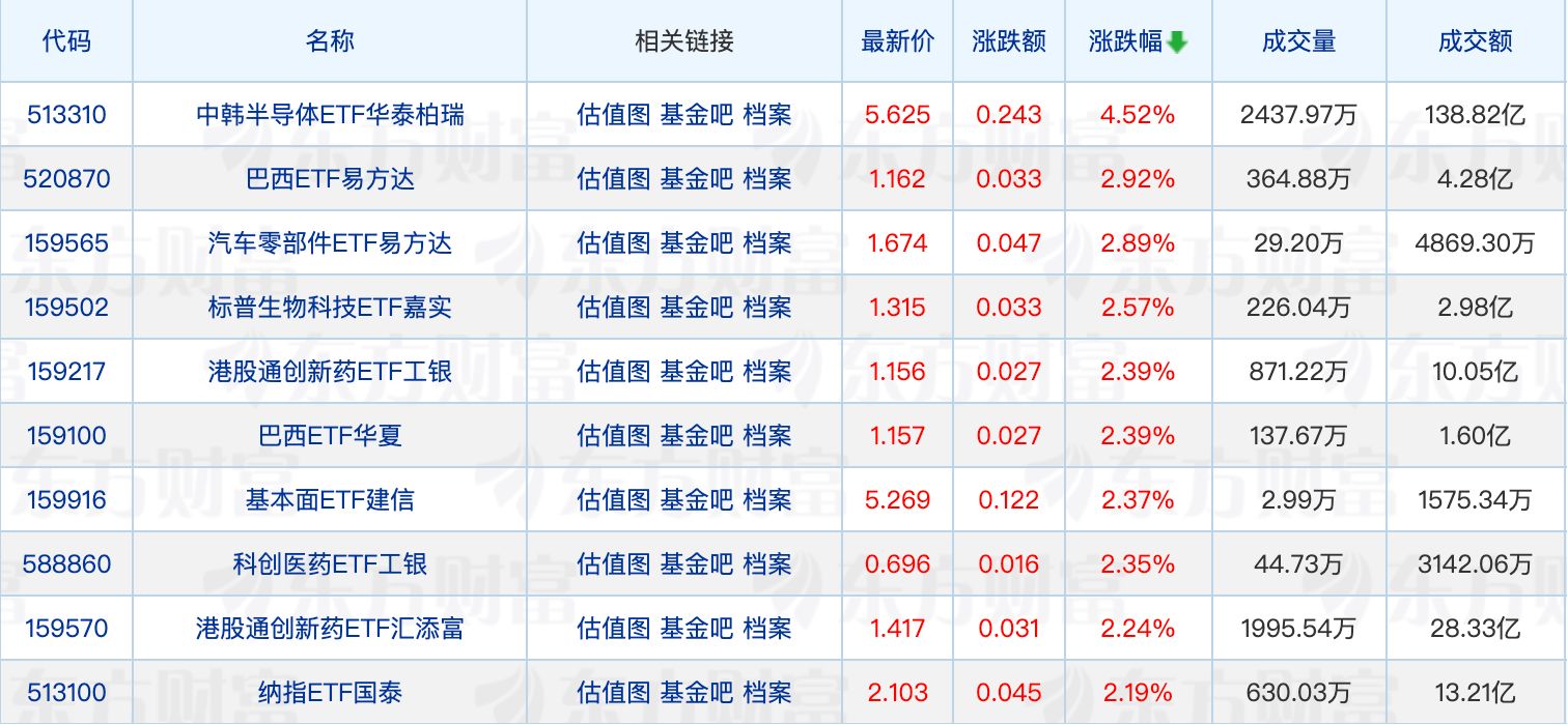 多家公募调整旗下产品风险等级；施罗德三只公募基金拟“转手”路博迈 (http://dinkfamily.com/) wap 第1张
