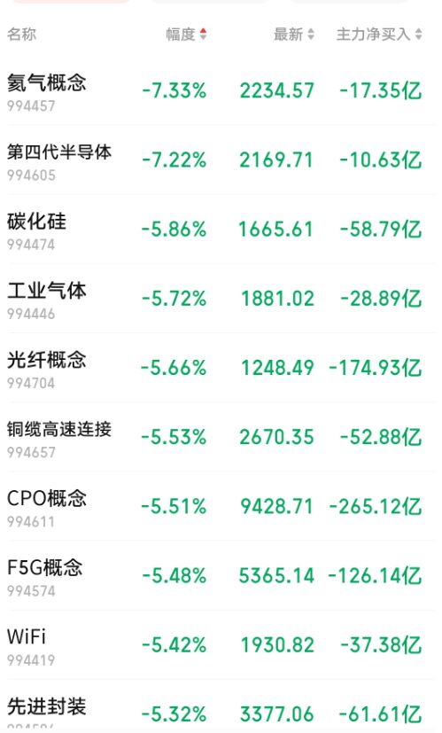 科技股普跌拖累大盘，摩根大通：AI产业链并未严重高估 (http://armanice.com/) wap 第1张