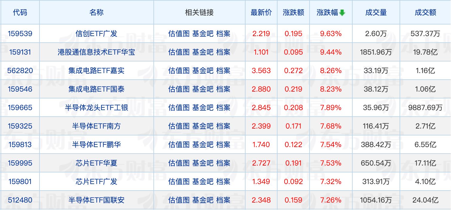 多家公募高管变更；公募年内斥资282亿元参与定增 (http://armanice.com/) wap 第1张