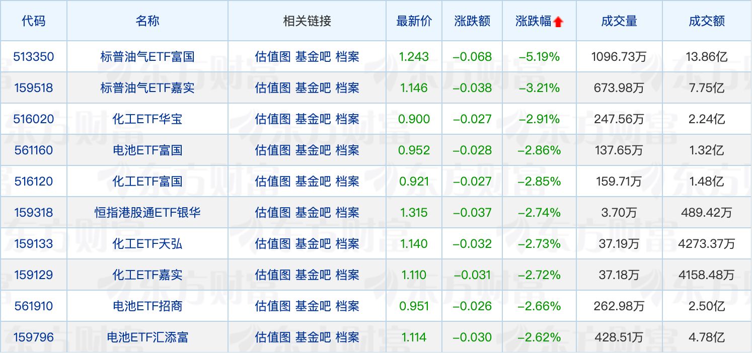 多家公募高管变更；公募年内斥资282亿元参与定增 (http://armanice.com/) wap 第2张