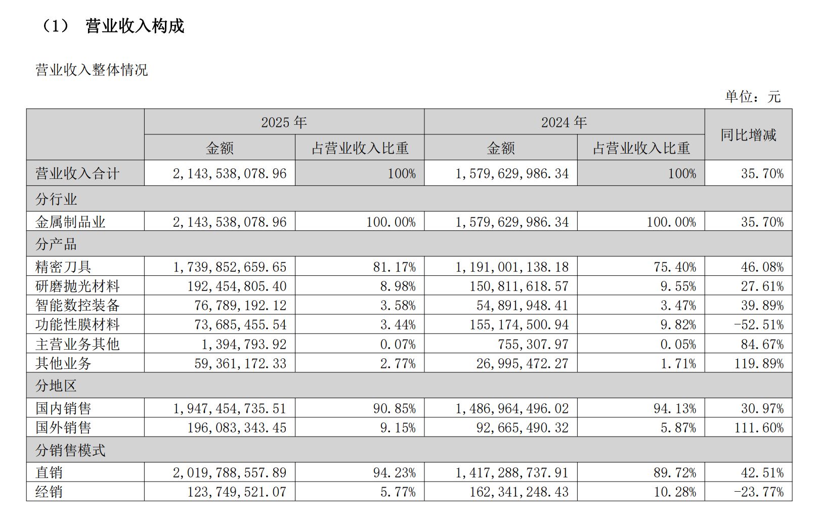 PCB钻针龙头鼎泰高科股价连涨触发异动背后：AI“卖铲”正酣，解禁压力几何？ (http://armanice.com/) wap 第1张