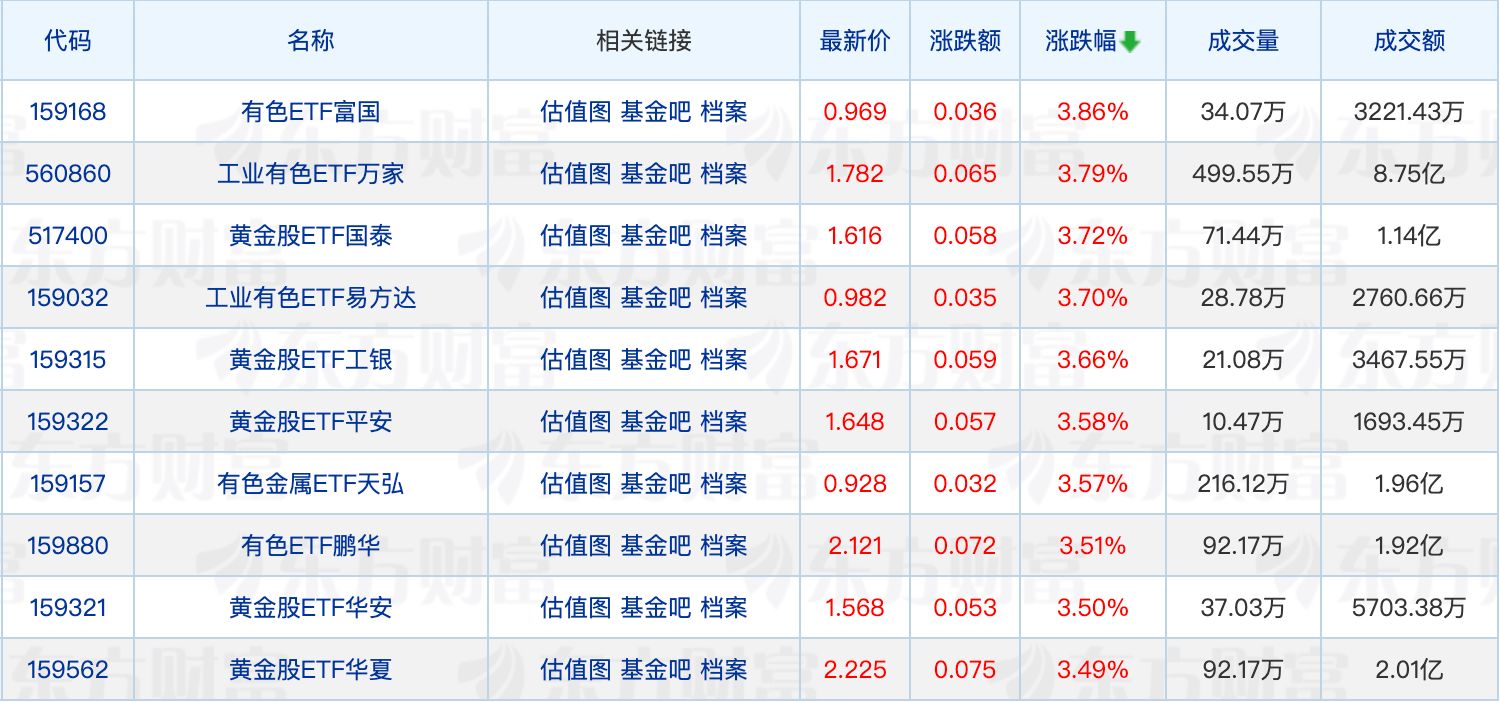 年内公募自购规模已超34亿元；公募调研继续偏爱电子行业 (http://armanice.com/) wap 第1张