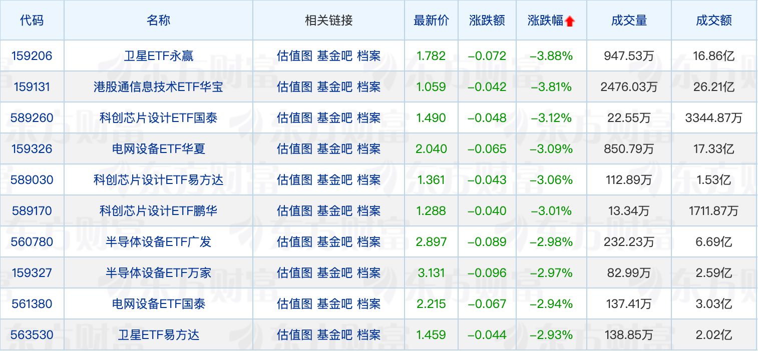 年内公募自购规模已超34亿元；公募调研继续偏爱电子行业 (http://armanice.com/) wap 第2张