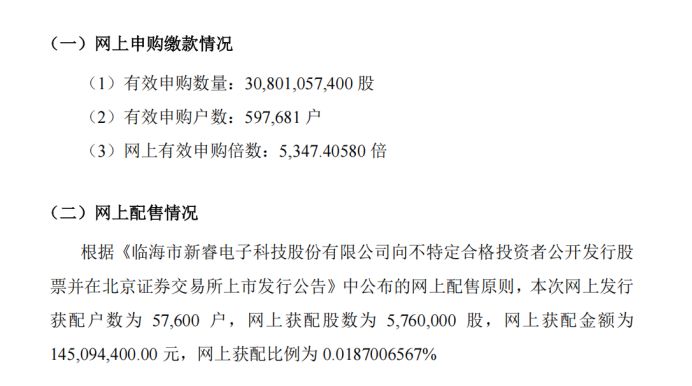 北交所打新竞争升级：顶格申购不再稳中？新股中签拼至秒级 (http://www.kingbaby.com.cn/) 财经 第1张