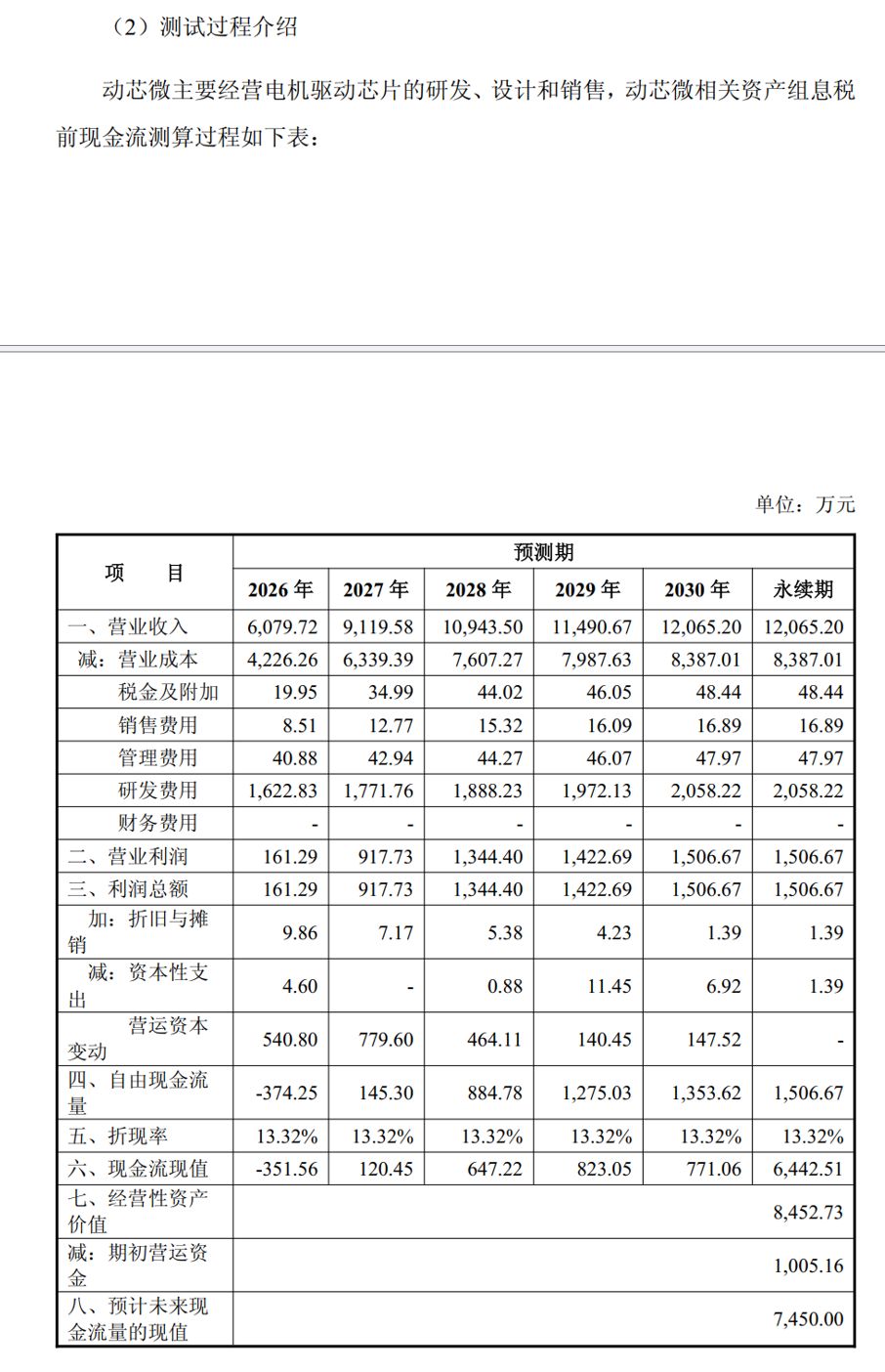 收购时预测能赚343万元，但实际亏了1783万元，必易微为何称“不存在重大差异”？ (http://www.kingbaby.com.cn/) wap 第5张