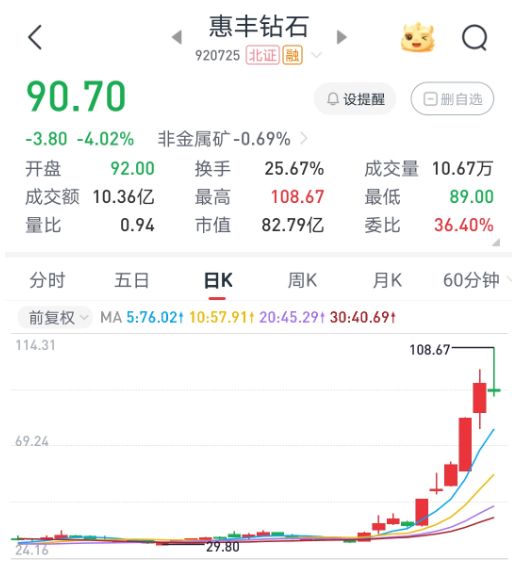 AI算力的尽头竟是“钻石”？培育钻石概念集体暴涨却少有个股研报，杠杆资金快速增长引发警惕 (http://armanice.com/) wap 第1张