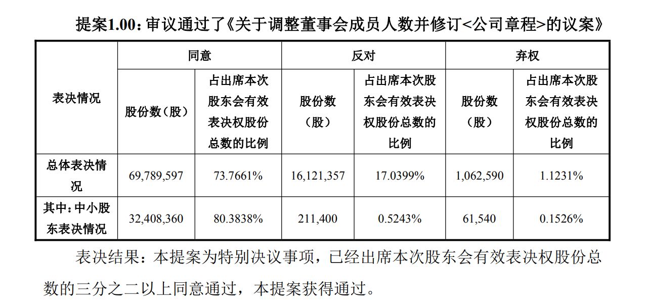 直击股东会｜两项议案的股东会，现场审议超4小时    小崧股份“9改5”议案“涉险”通过 (http://www.kingbaby.com.cn/) wap 第5张