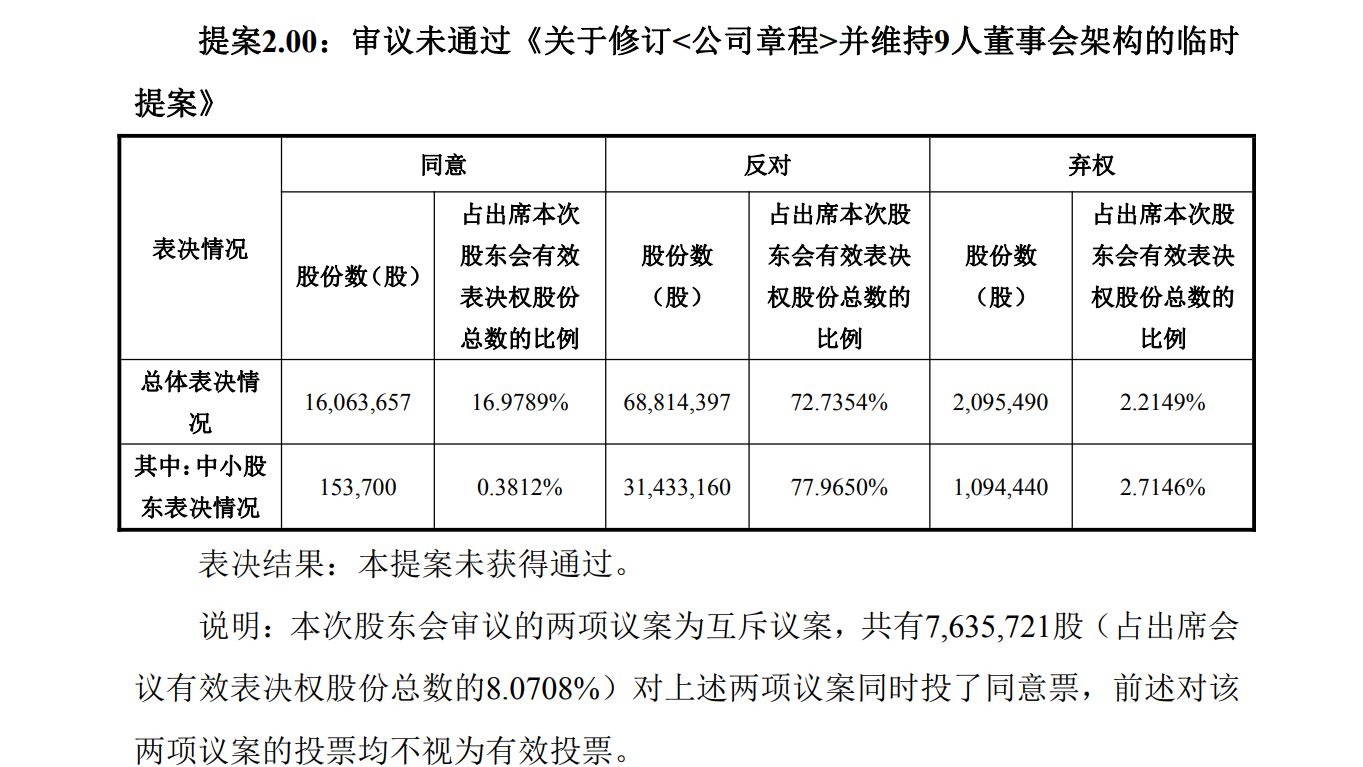 直击股东会｜两项议案的股东会，现场审议超4小时    小崧股份“9改5”议案“涉险”通过 (http://www.kingbaby.com.cn/) wap 第6张
