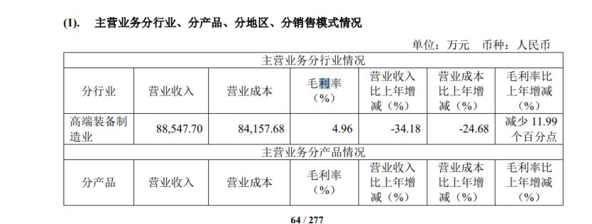 埃夫特年内二度调价！供应链压力持续升级+研发投入增长，如何破除亏损困局仍待解 (http://armanice.com/) wap 第1张