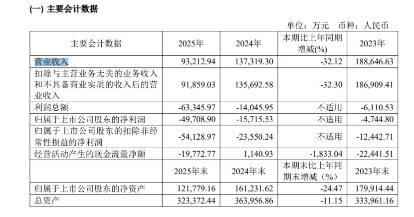 埃夫特年内二度调价！供应链压力持续升级+研发投入增长，如何破除亏损困局仍待解 (http://armanice.com/) wap 第2张