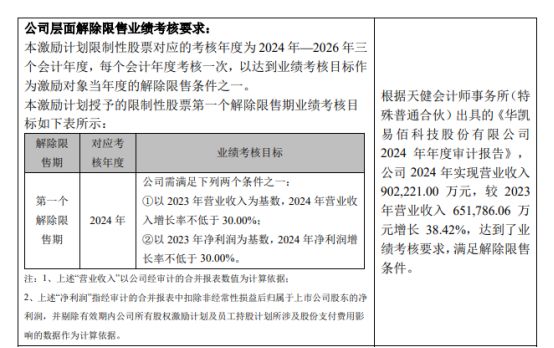拿下高尔夫品牌后，华凯易佰再斥资超3亿元切入“银发经济”赛道    以并购缓解业绩考核压力？ (http://armanice.com/) wap 第3张