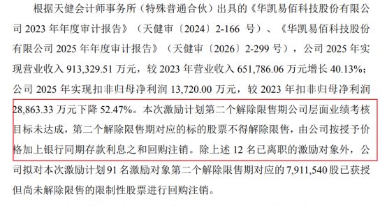 拿下高尔夫品牌后，华凯易佰再斥资超3亿元切入“银发经济”赛道    以并购缓解业绩考核压力？ (http://armanice.com/) wap 第4张