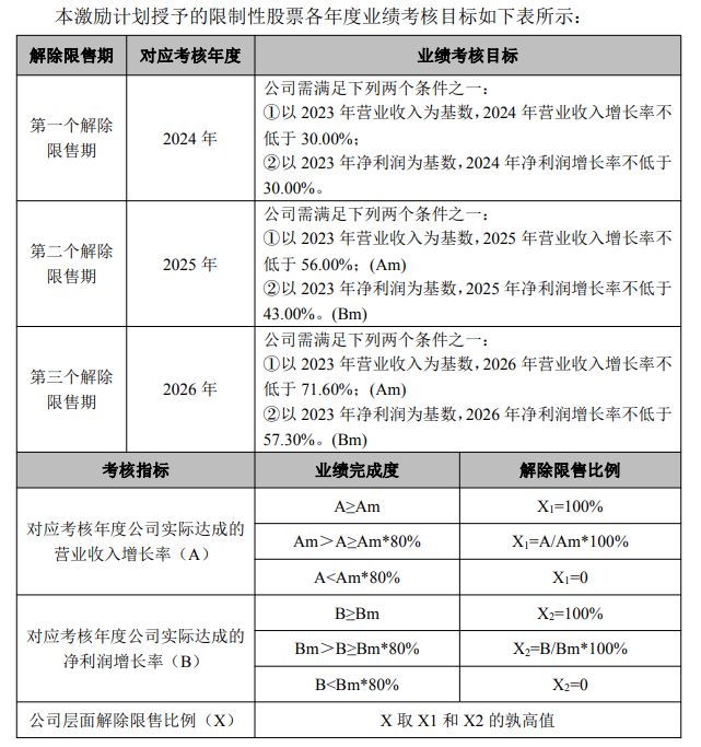 拿下高尔夫品牌后，华凯易佰再斥资超3亿元切入“银发经济”赛道    以并购缓解业绩考核压力？ (http://armanice.com/) wap 第5张