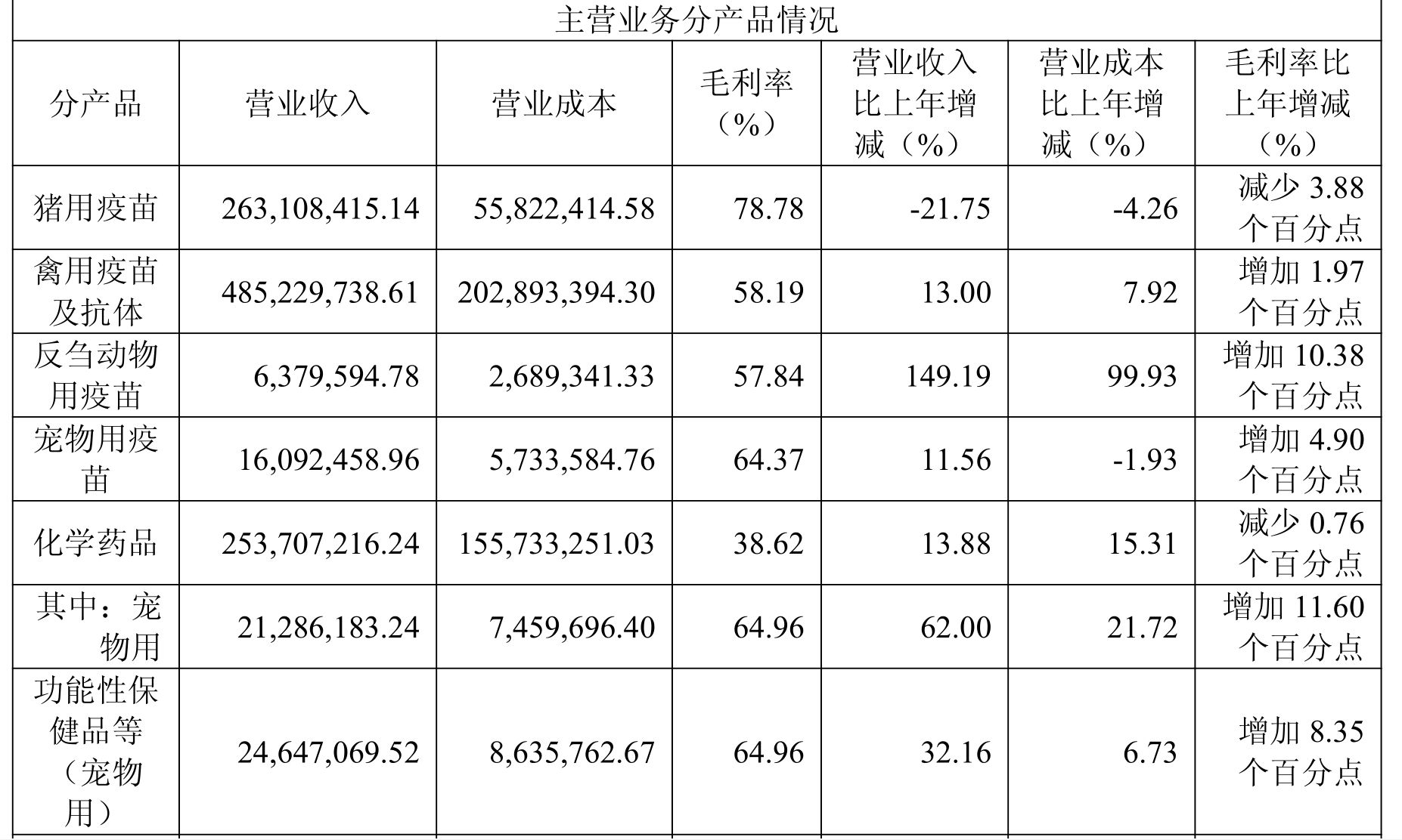 称宠物消费增速不及预期 普莱柯拟终止原定超2亿元疫苗扩产项目 wap 第1张-天空一号 称宠物消费增速不及预期 普莱柯拟终止原定超2亿元疫苗扩产项目 (http://armanice.com/) wap 第1张