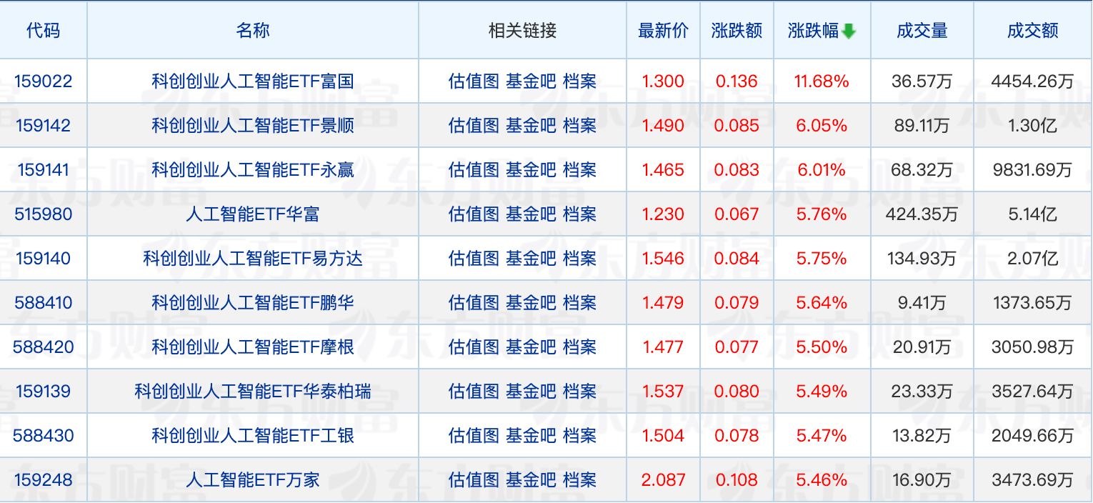 公募基金管理规模再创新高；上银基金督察长变更 (http://armanice.com/) wap 第1张
