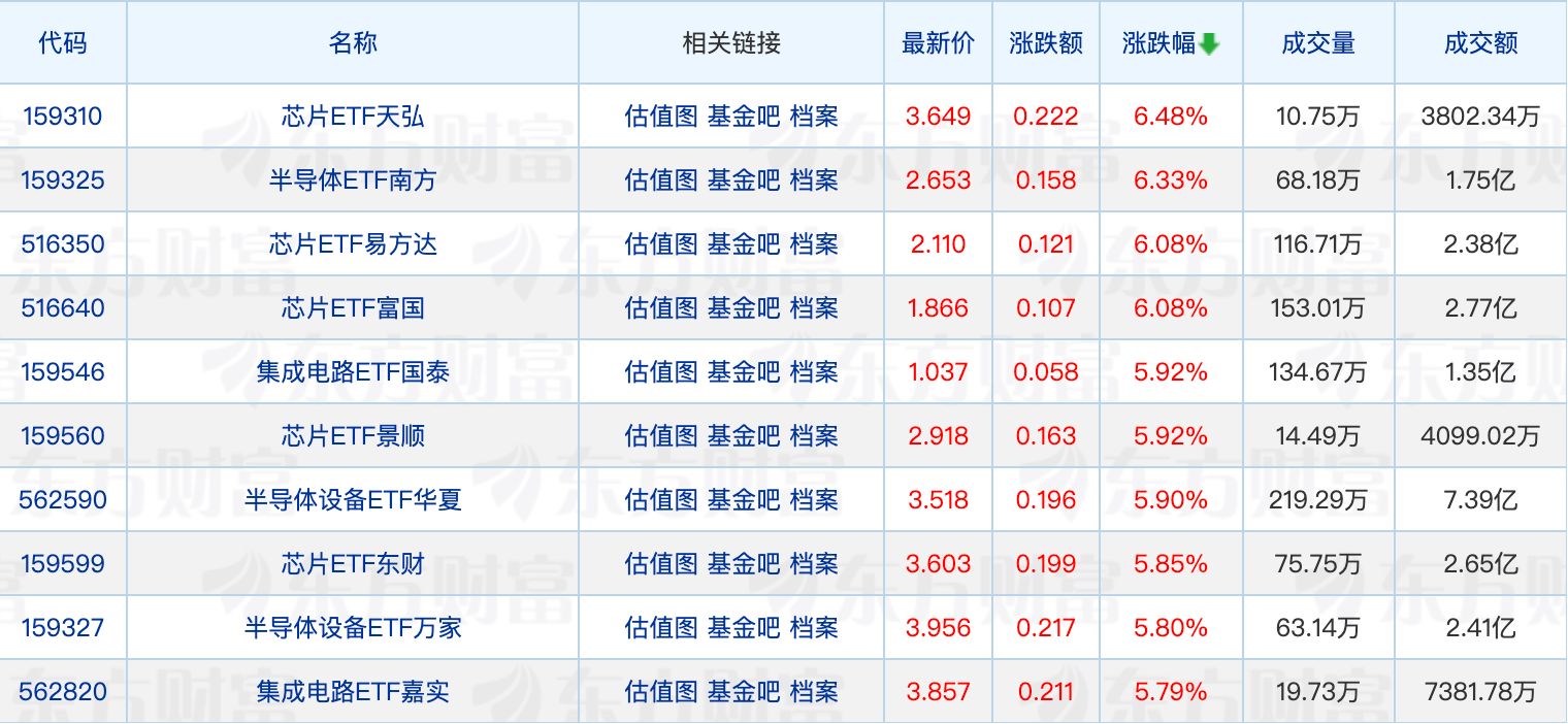 长城基金李建军新任督察长；浮费基金诞生“三倍基” (http://armanice.com/) wap 第1张