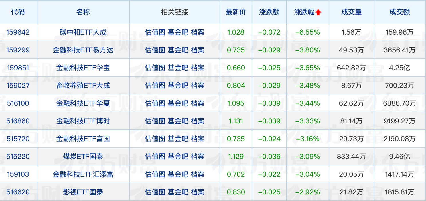 长城基金李建军新任督察长；浮费基金诞生“三倍基” (http://armanice.com/) wap 第2张