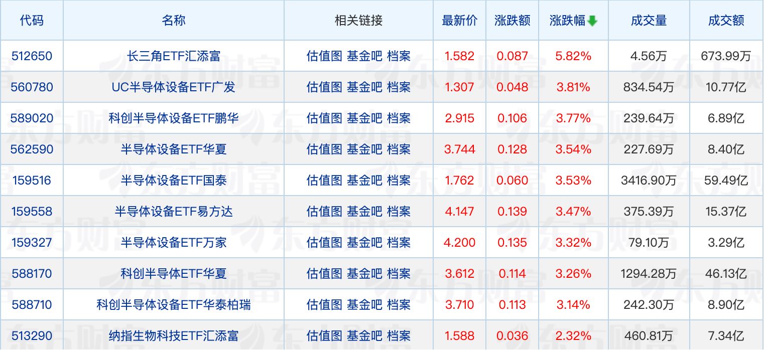 又有绩优基金限购收紧；上半年主动权益类基金业绩分化明显 (http://armanice.com/) wap 第1张