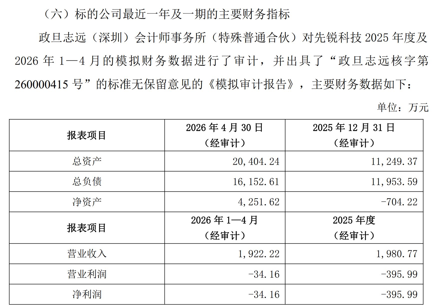 大牛股光智科技抛出3亿元关联并购 业绩承诺补偿方“未实际开展业务” (http://www.kingbaby.com.cn/) wap 第1张