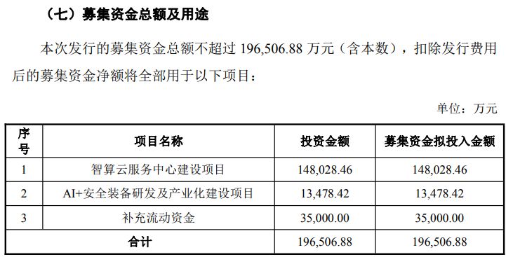 杰创智能拟募资近20亿元  加码算力服务与安全装备 (http://www.kingbaby.com.cn/) wap 第1张