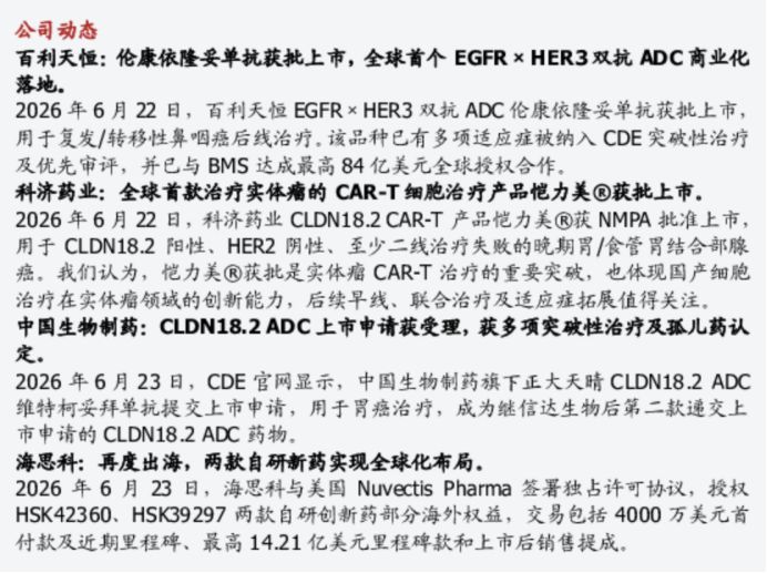 近期8款创新药密集获批；赛诺菲流脑疫苗III期临床研究头对头单挑康希诺曼海欣｜掘金创新药 (http://www.kingbaby.com.cn/) wap 第4张