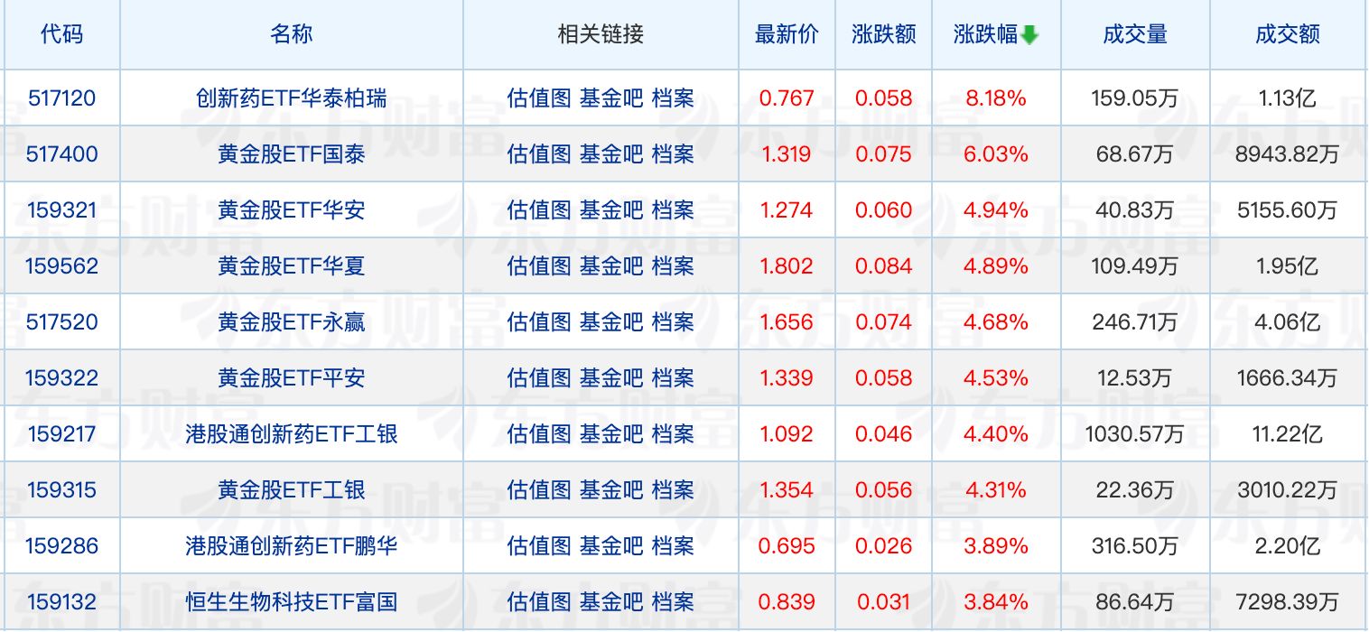 多家公募有高管变动；基金公司最新ETF管理规模出炉 (http://www.kingbaby.com.cn/) wap 第1张