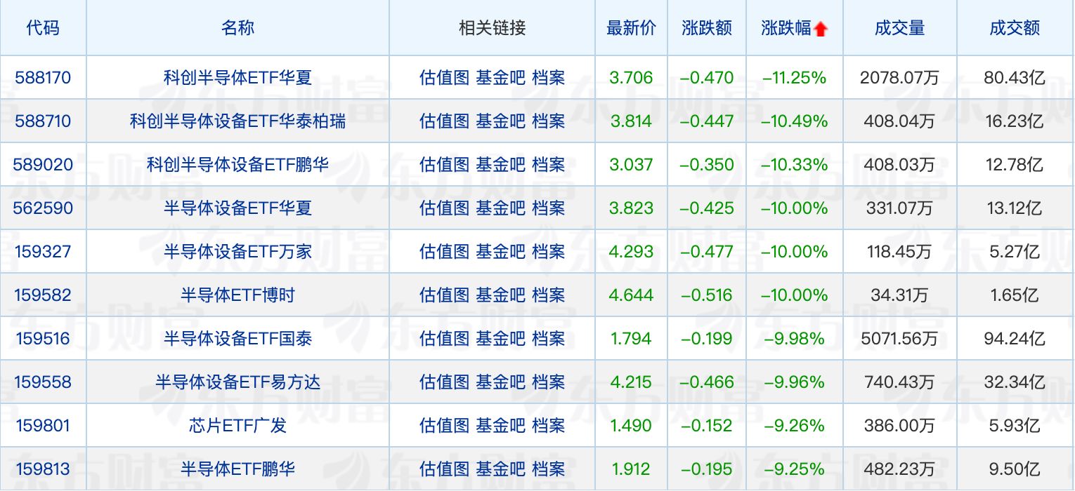 多家公募有高管变动；基金公司最新ETF管理规模出炉 (http://www.kingbaby.com.cn/) wap 第2张