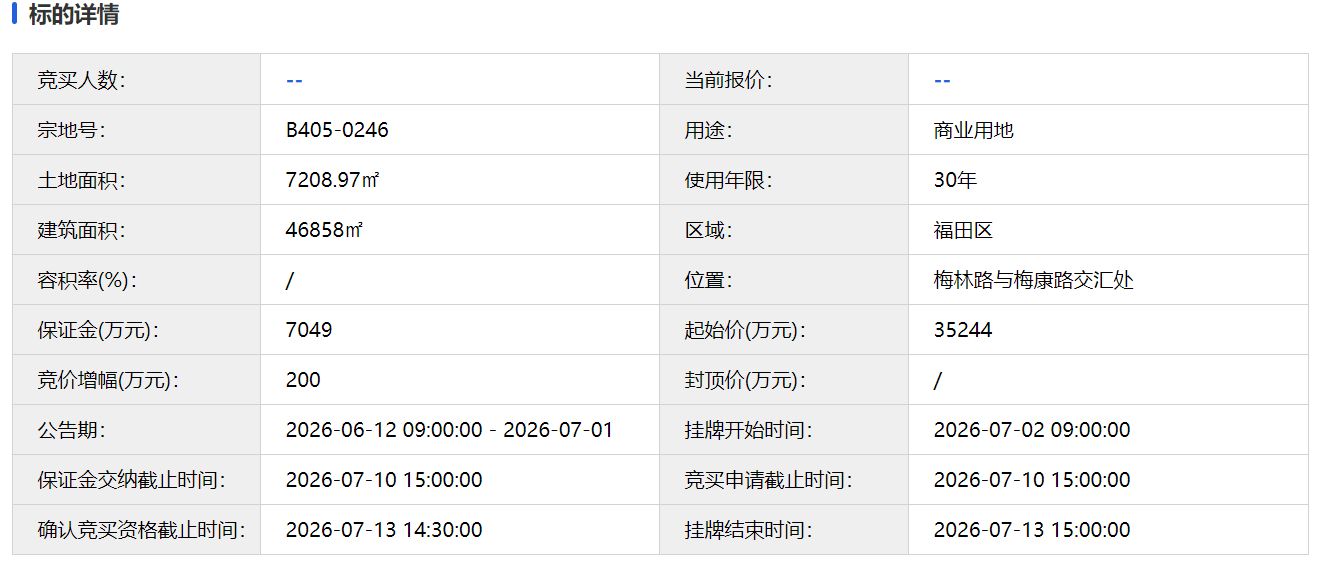 楼市半年盘点｜反向进场拿地、购楼，互联网大厂、科创企业集体“买买买” (http://www.kingbaby.com.cn/) wap 第1张