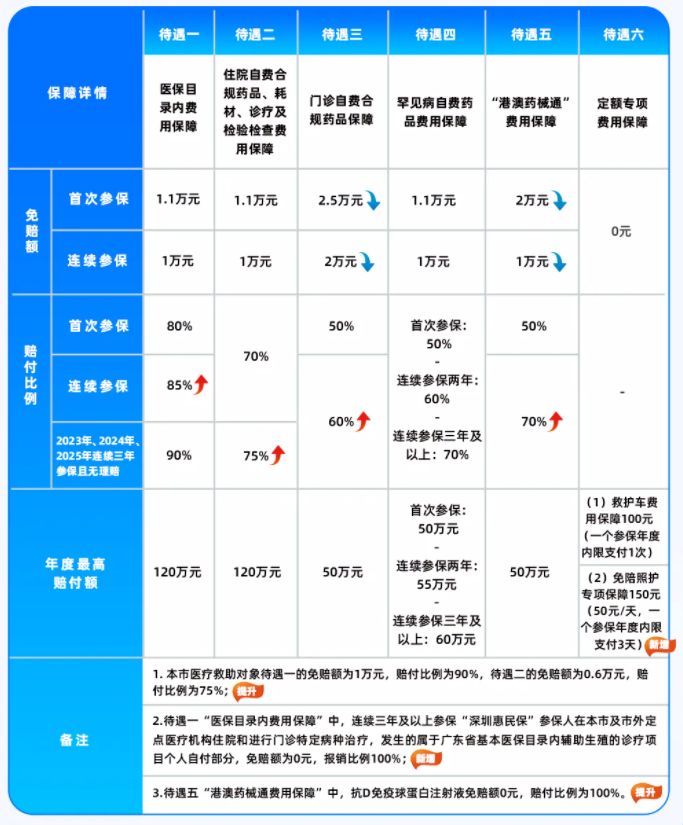 惠民保“抢人”：从增量扩张到存量角逐 (http://www.kingbaby.com.cn/) wap 第2张
