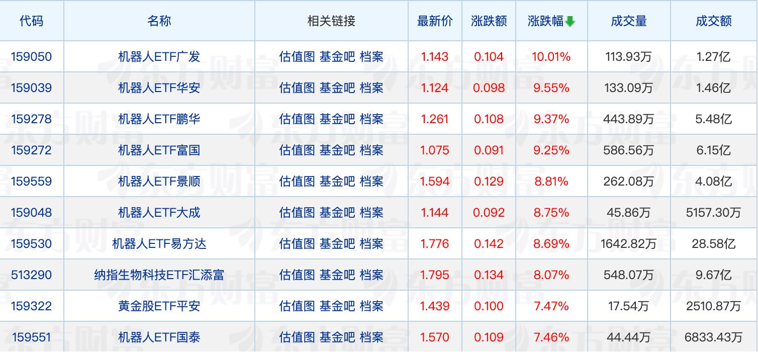 近一个月多只ETF拆分份额；葛兰减仓百普赛斯 (http://www.kingbaby.com.cn/) wap 第1张