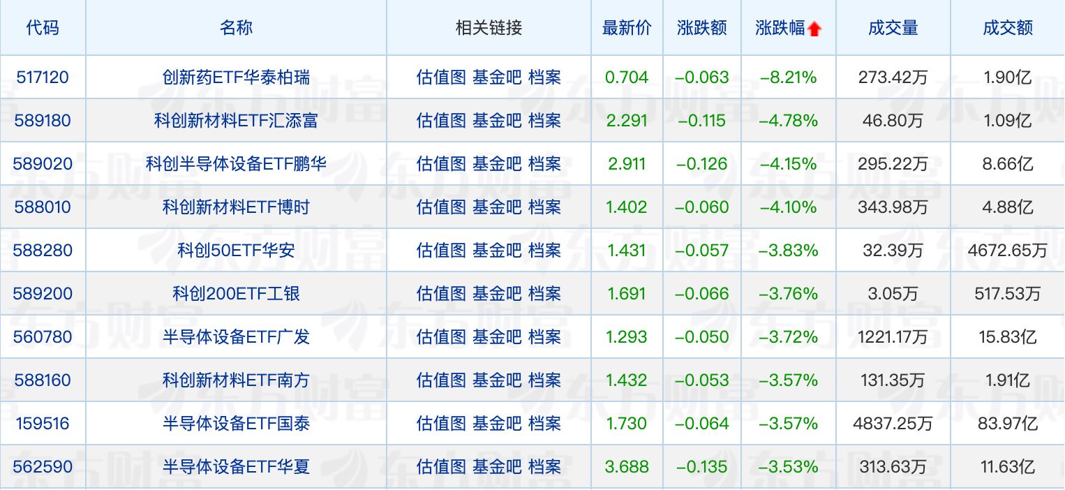 近一个月多只ETF拆分份额；葛兰减仓百普赛斯 (http://www.kingbaby.com.cn/) wap 第2张